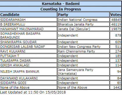 Badami KARNATAKA ASSEMBLY ELECTIONS