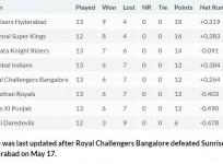 IPL points table