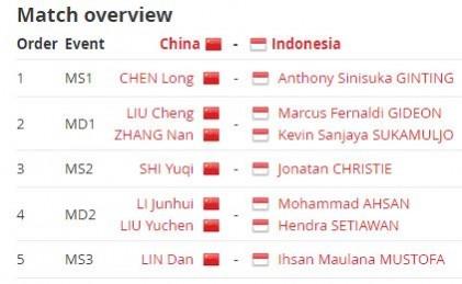 Confirmed line-ups: China vs Indonesia Thomas Cup semi-final China vs Indonesia