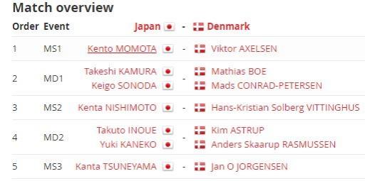 Confirmed line-ups: Denmark vs Japan Thomas Cup semi-final Denmark vs Japan