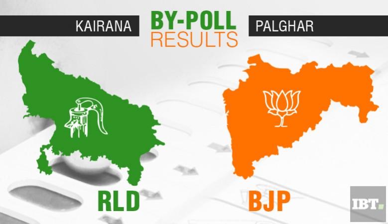 RLD won in Kairana, Uttar Pradesh while BJP emerged victorious in Palghar, Maharashtra. Kairana bypolls