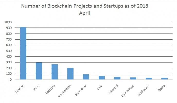 The new council consists of superpowers such as France, the UK, Germany, Norway, Spain and the Netherlands. 2019 Startup World Cup by Fenox Ventures