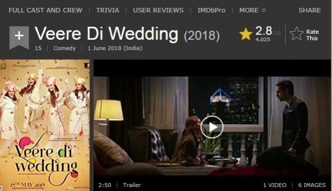 Veere Di Wedding IMDB rating Veere Di Wedding IMDB rating
