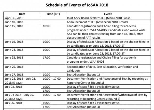 JEE schedule JEE schedule