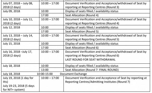 JEE schedule JEE schedule