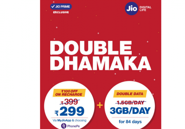Reliance Jio offers Rs 100 less for Rs 399 pack and also 3GB 4G data Reliance, Jio, Rs 399 pack, Jio Prime, Rs 299 pack, PhonePe