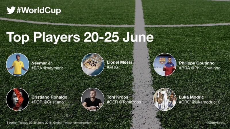 Top players in Week 2 of Fifa World Cup 2018. Fifa World Cup 2018