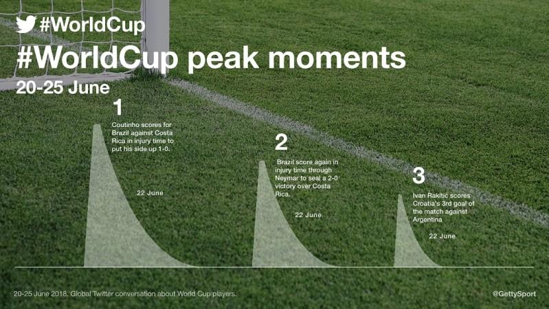 Top moments of Fifa World Cup 2018 - Week 2 Fifa World Cup 2018