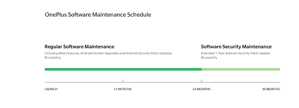 OnePlus Software Maintenance Schedule Oneplus, Software, maintenance, schedule