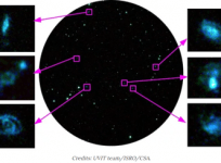Astro Sat Galaxy