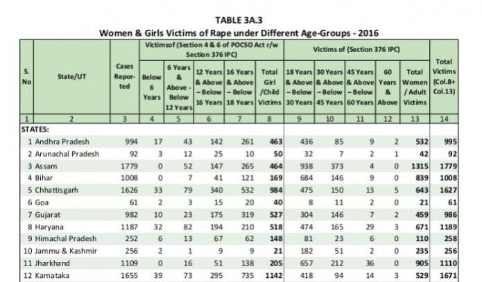 Statistics. Rape statistics