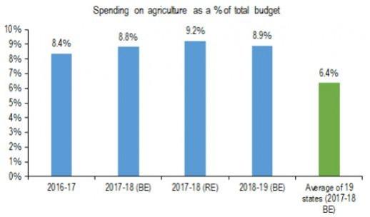 Agriculture statistics agriculture report