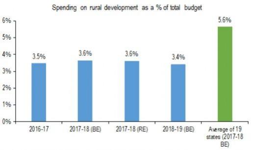 Rural development statistics. Rural development report