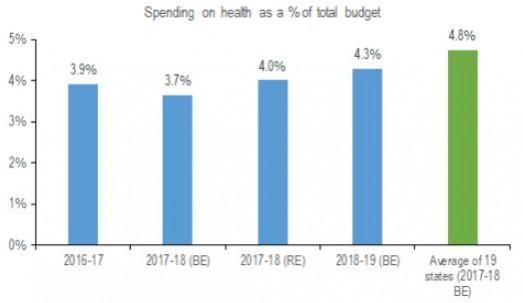 Health statistics Health report
