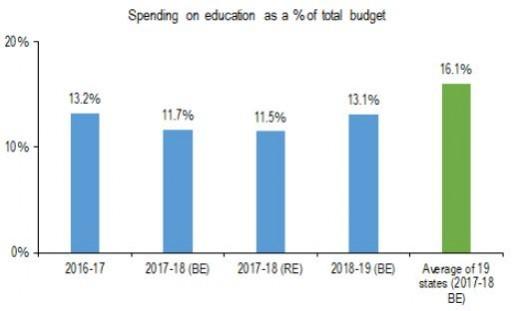 Education statistics. education