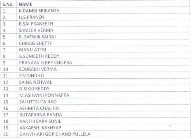 Asian Games 2018: Indian badminton team Asian Games 2018: Indian badminton team