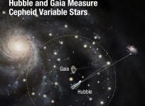 Hubble and Gaia