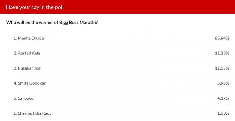Bigg Boss Marathi audience poll - Who will be the winner of Bigg Boss Marathi? Bigg Boss Marathi