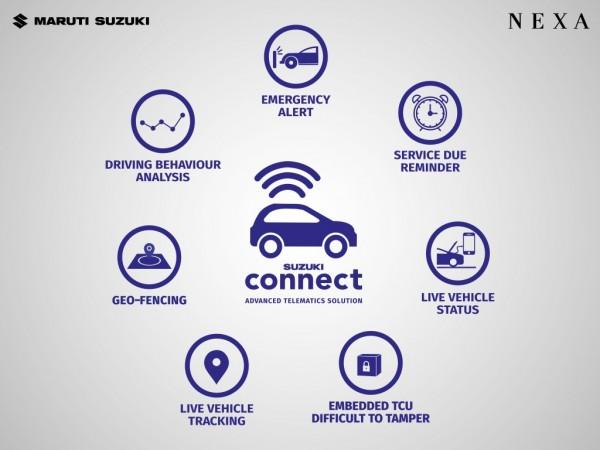 Maruti Suzuki's Suzuki Connect Maruti Suzuki's Suzuki Connect