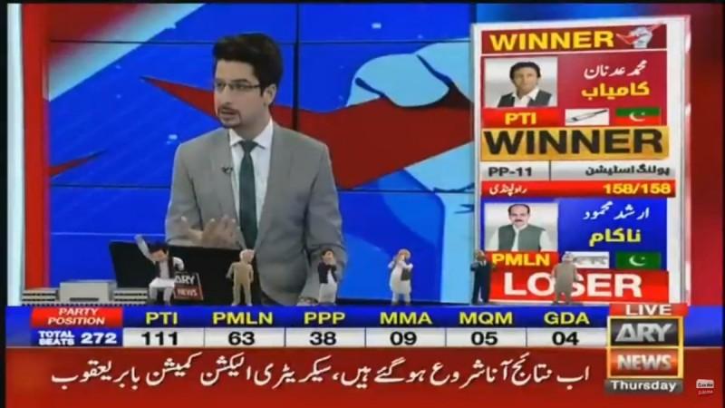 Unofficial trends on ARY news. pakistan general elections