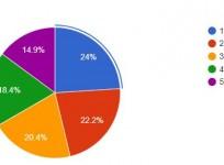 Bigg Boss Tamil vote