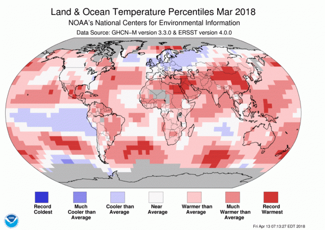 The first half of 2018 has been harsh Global warming 2018
