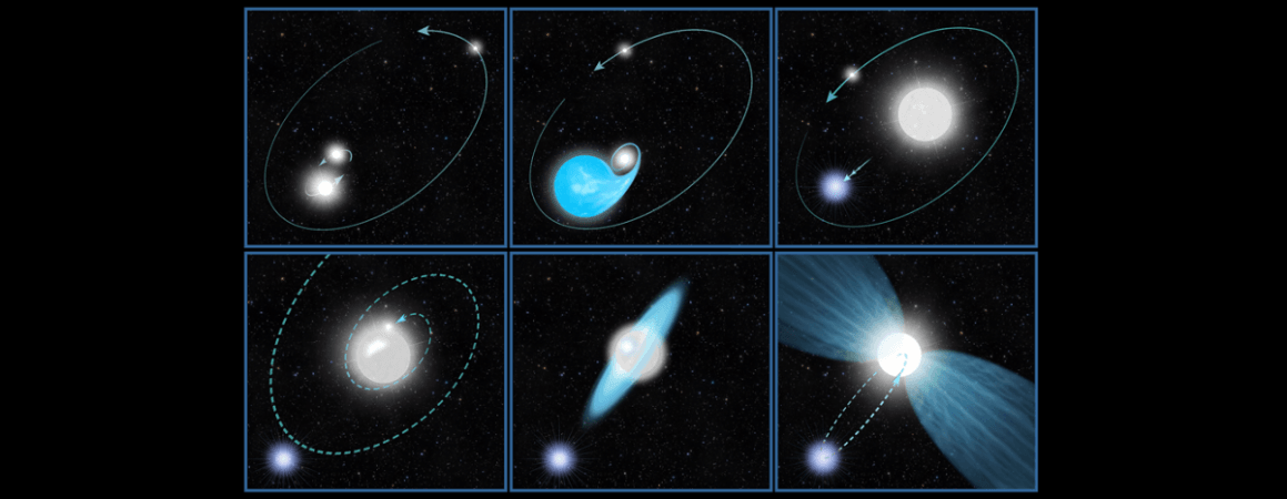 This six-panel graphic illustrates a possible scenario for the powerful blast seen 170 years ago from the star system Eta Carinae Eta Carinae