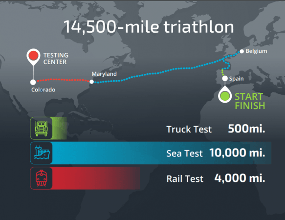 The entire journey Nuclear triathlon