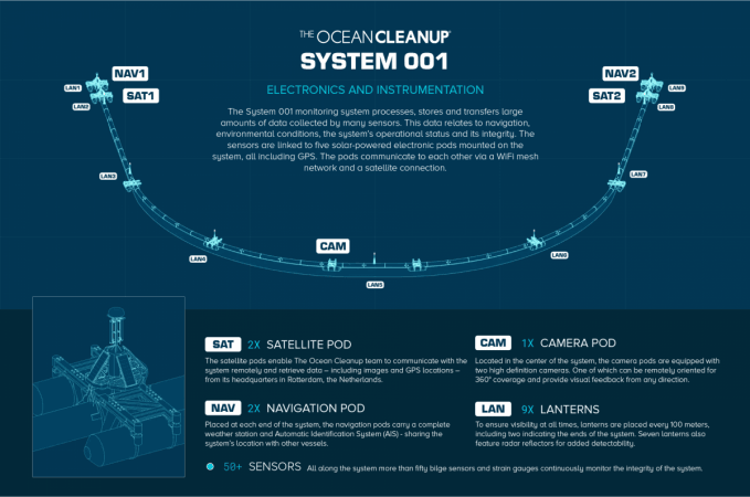 How the system is envisioned by its makers The Ocean Cleanup