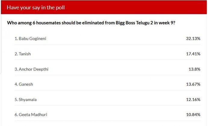 Bigg Boss Telugu 2 week 9 elimination - IBTime poll results Bigg Boss Telugu 2 week 9 elimination - IBTime poll results