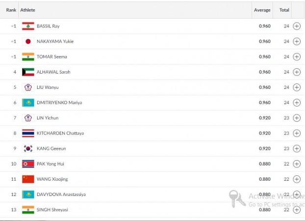 Results after first qualification round of Trap Shooting ASian Games scorecard