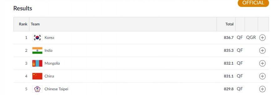 10m Air Rifle Mixed Team Scorecard Asian Games scorecard