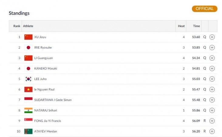 Men's 100m backstroke qualification results Asian Games results