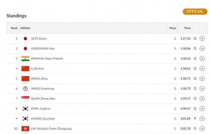 Asian Games results