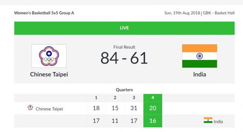 Women's 5x5 Basketball Group A tie final result Asian Games results