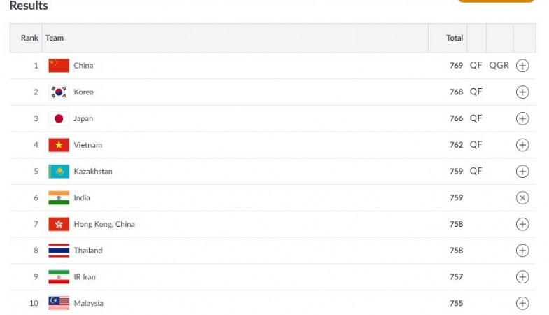 10m Air Pistol Mixed Team Event qualification results. Asian Games results