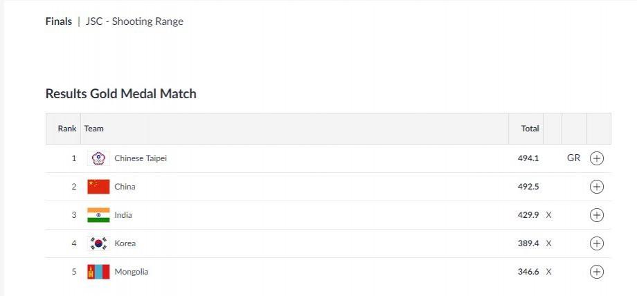 10m Air Rifle Mixed Team final results Asian Games results