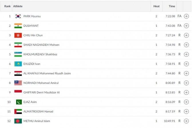 Asian Games Men's Lightweight Single Sculls Asian Games results