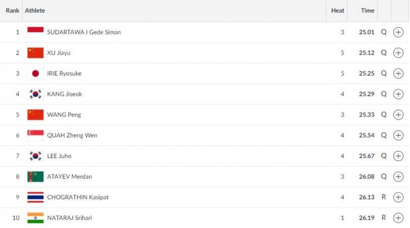 Men's 50m Backstroke qualifications Asian Games results