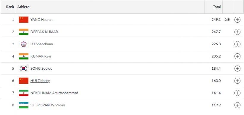 10m Air Rifle Finals results Men Asian Games results