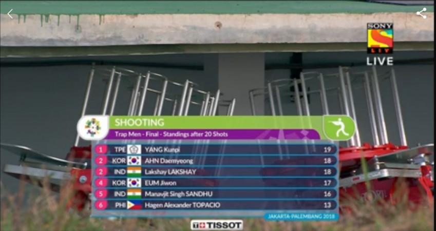 Men's Trap Shooting Final results _ After 20 shots. Asian Games results