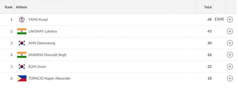 Mens' Trap final - Results Asian Games results