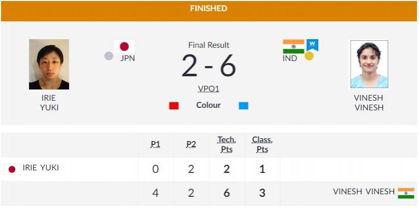 Vinesh Phogat wins women's 50kg freestyle gold medal Asian Games results