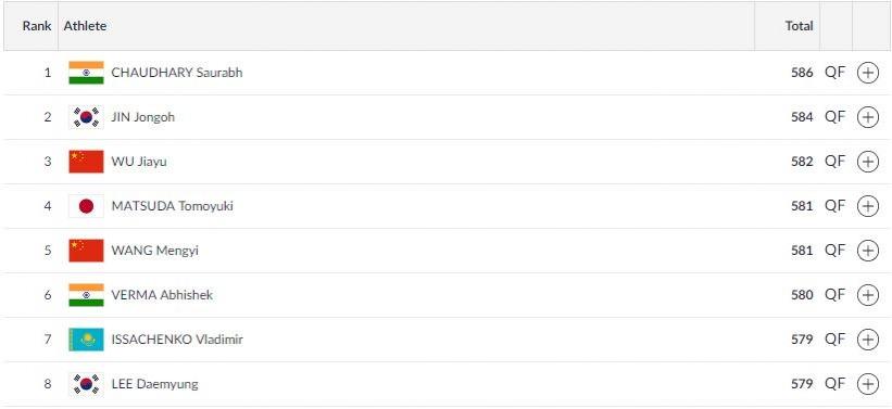 Men's 10m Air Pistol qualification. Asian Games results