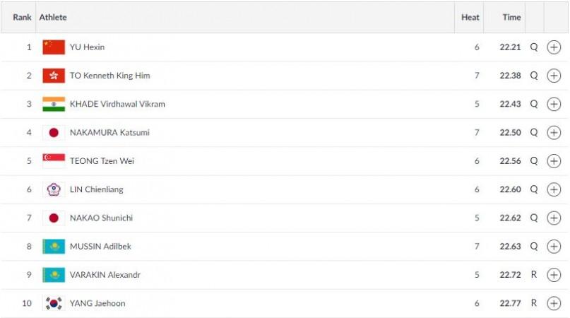 Men's 50m freestyle qualification Asian Games results