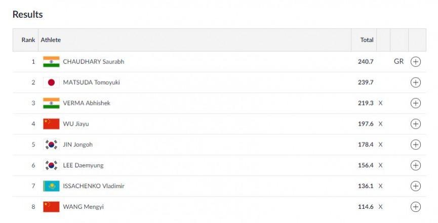 10m Air Pistol at Asian Games results 10m Air Pistol results
