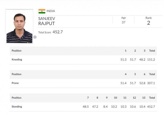 Men's 50m Rifle 3 Positions Final results Asian Games results