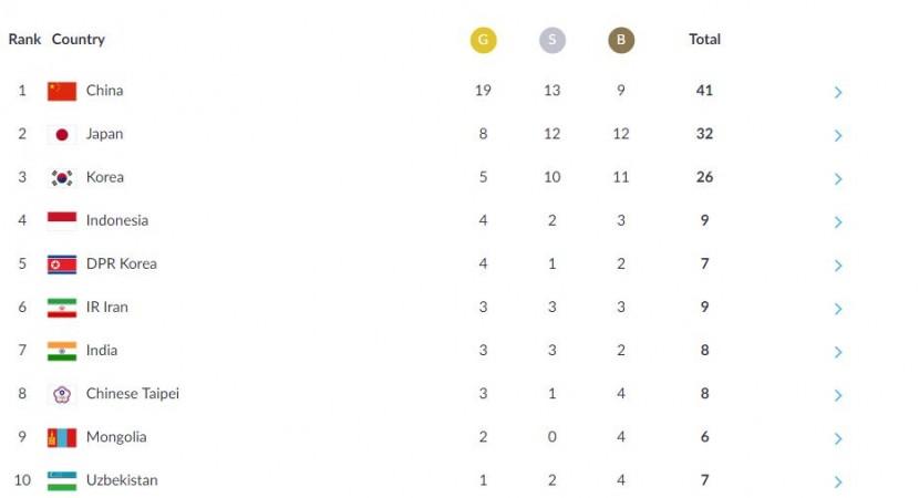 Asian Games medal tally as of 1pm IST on August 21. Asian Games medal tally