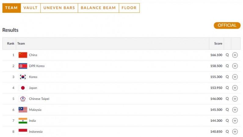 Artisitic gymnastics team qualifcation. Asian Games results