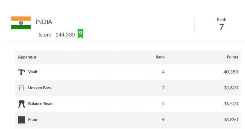 Artisitcs gymnastics India team score breakup. Asian Games results